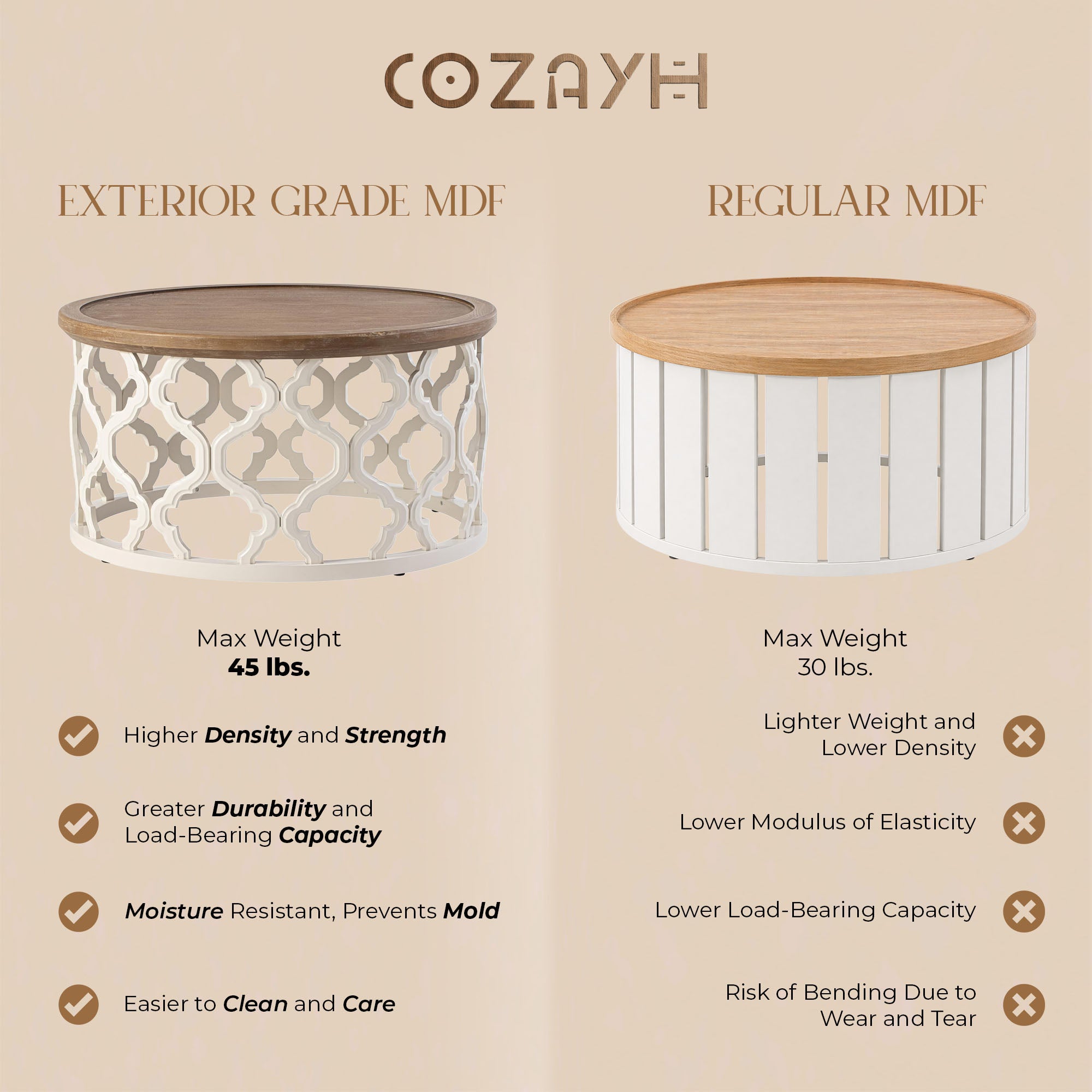 COZAYH Farmhouse Round Coffee Table, Distressed Wood Tray Top for Home, White