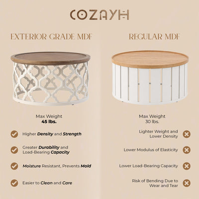 COZAYH Farmhouse Round Coffee Table, Distressed Wood Tray Top for Home, White (Open Box)