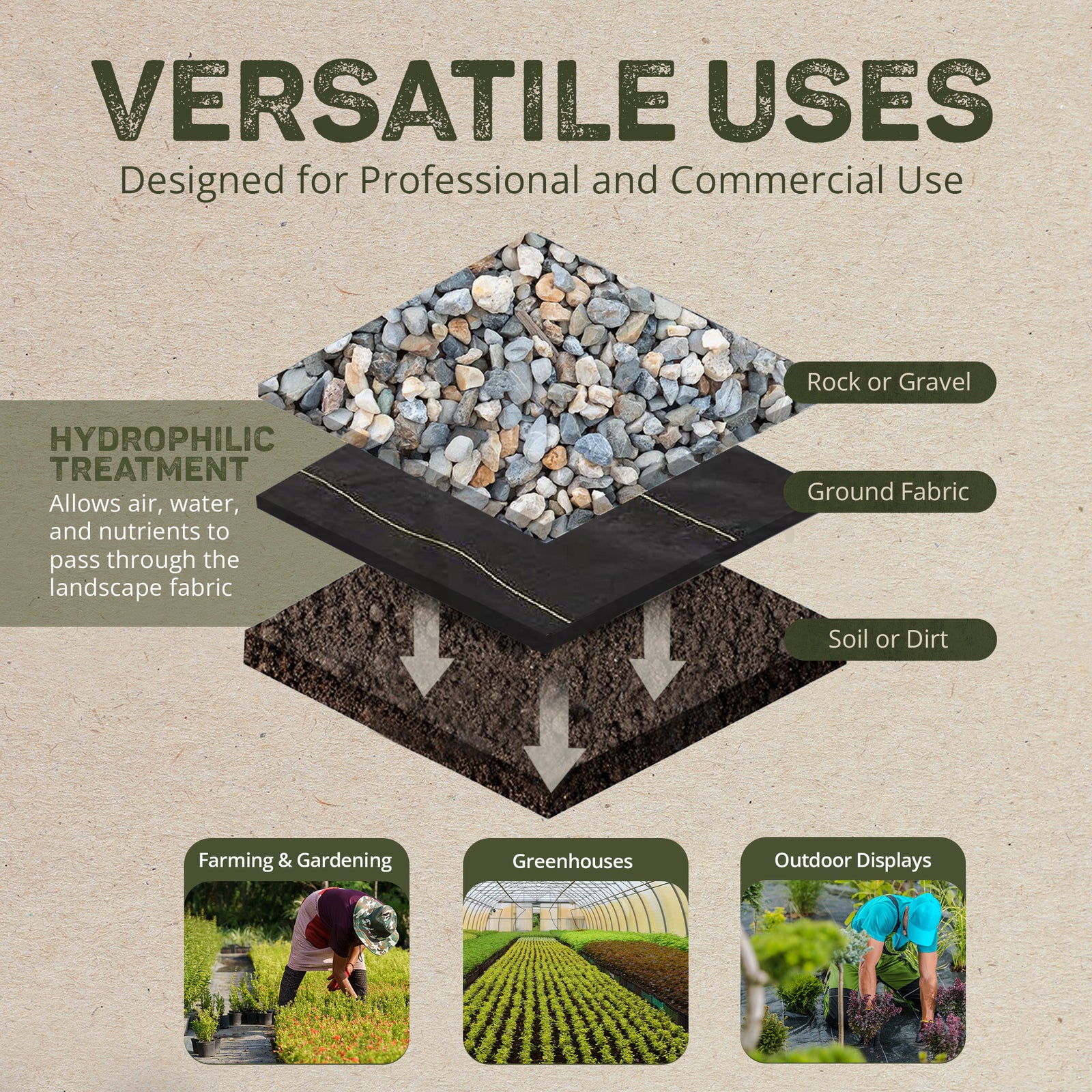 DeWitt Sunbelt 3' Wide Weed Barrier Landscape Fabric Ground Cover, 300' (2 Pack) - VMInnovations
