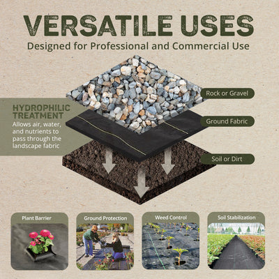 DeWitt DWT-SBLT6500 Sunbelt 3.2 Ounce Weed Barrier Fabric Cover, 6 x 500 Feet - VMInnovations