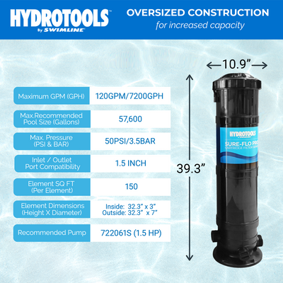 Swimline HydroTools 150 SF Swimming Pool Cartridge Filter up to 57,600 Gallons