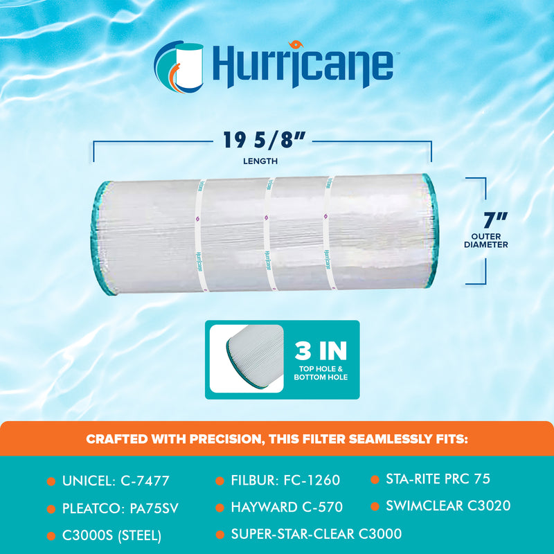 Hurricane Pool Filter Cartridge for C-7477, PA75SV & FC-1260 (4pk)(Open Box)