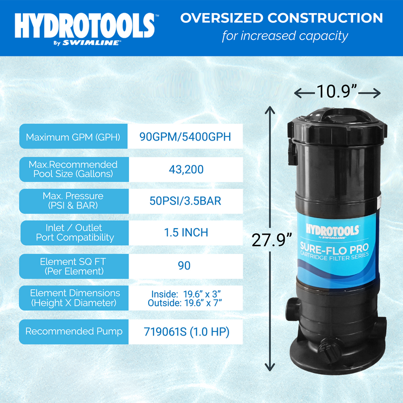 Swimline HydroTools 90 SF Swimming Pool Cartridge Filter up to 43,200 Gallons