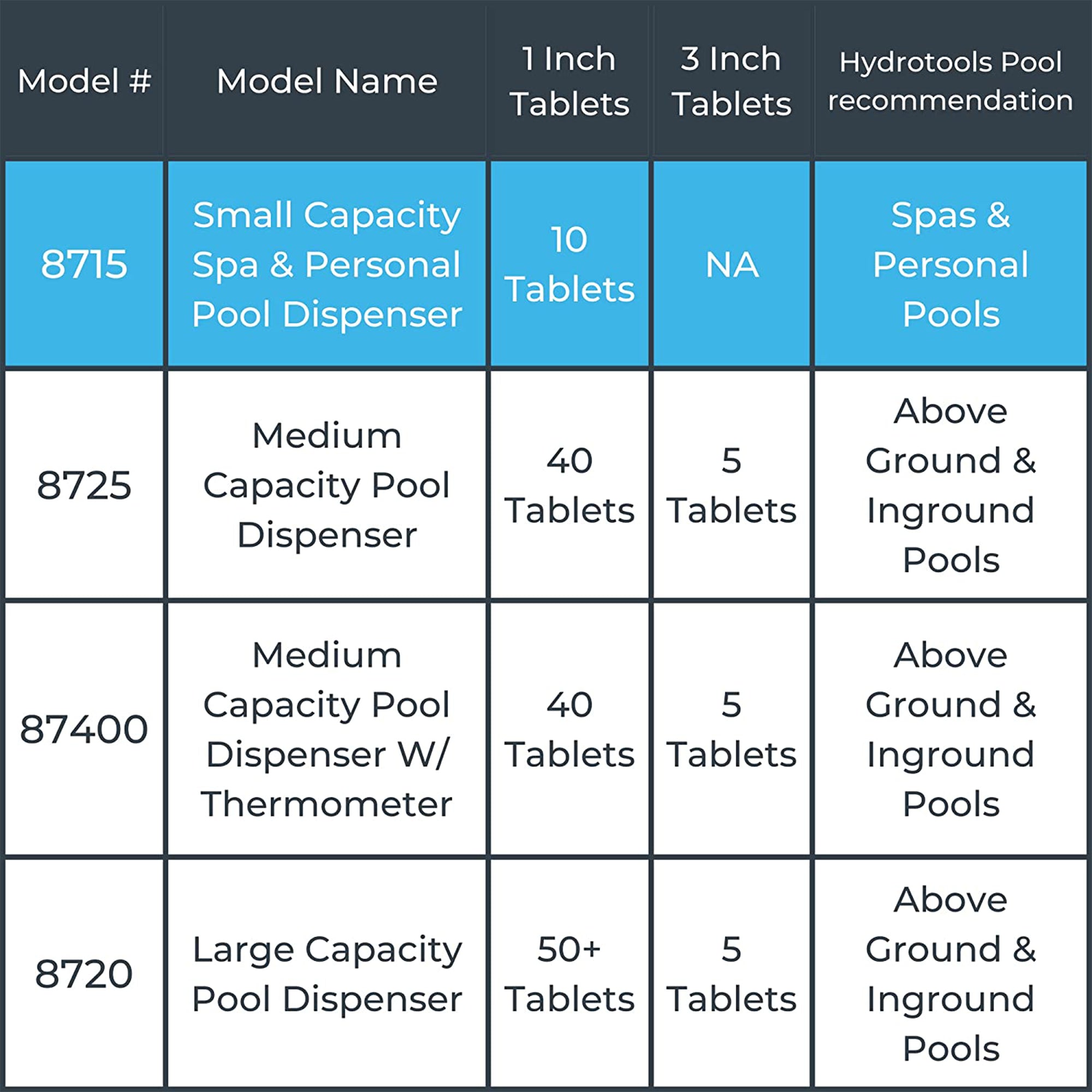 HydroTools 8715 Swimming Pool Mini Chlorine Tablet Floating Chemical Dispenser - VMInnovations