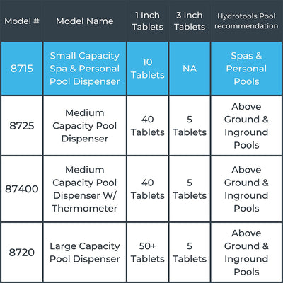 HydroTools 8715 Swimming Pool Mini Chlorine Tablet Floating Chemical Dispenser - VMInnovations