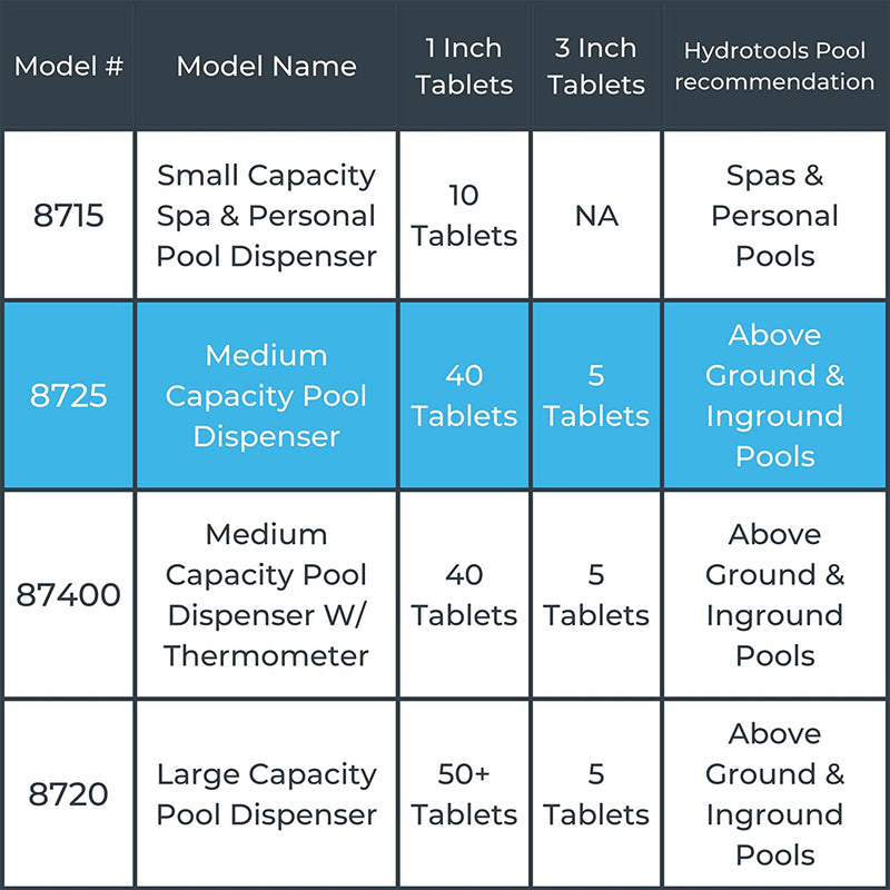 Swimline HydroTools 8725 Medium Capacity Adjustable Floating Chlorine Dispenser