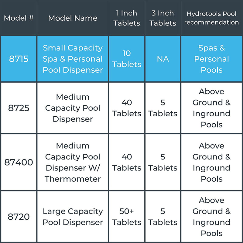 HydroTools 8715 Swimming Pool Mini Chlorine Tablet Floating Chemical Dispenser