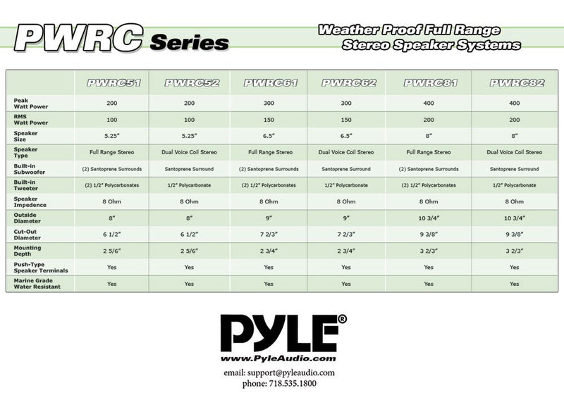 Pyle 6.5 Inch 300W Home Audio In Ceiling or Outdoor Speaker Waterproof(Open Box)