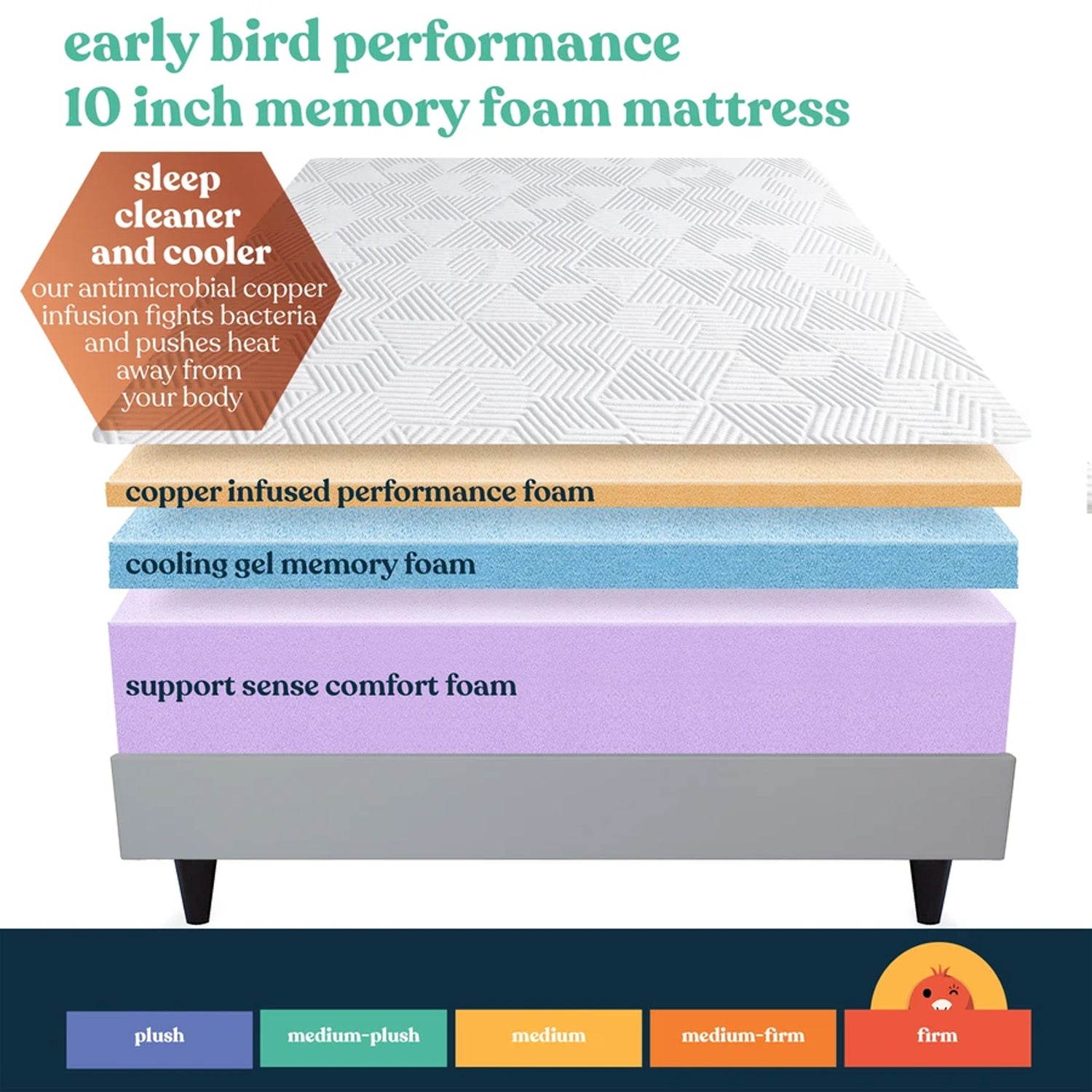 Early Bird Performance 10 Inch Cool Gel Copper Memory Foam Mattress, Twin XL