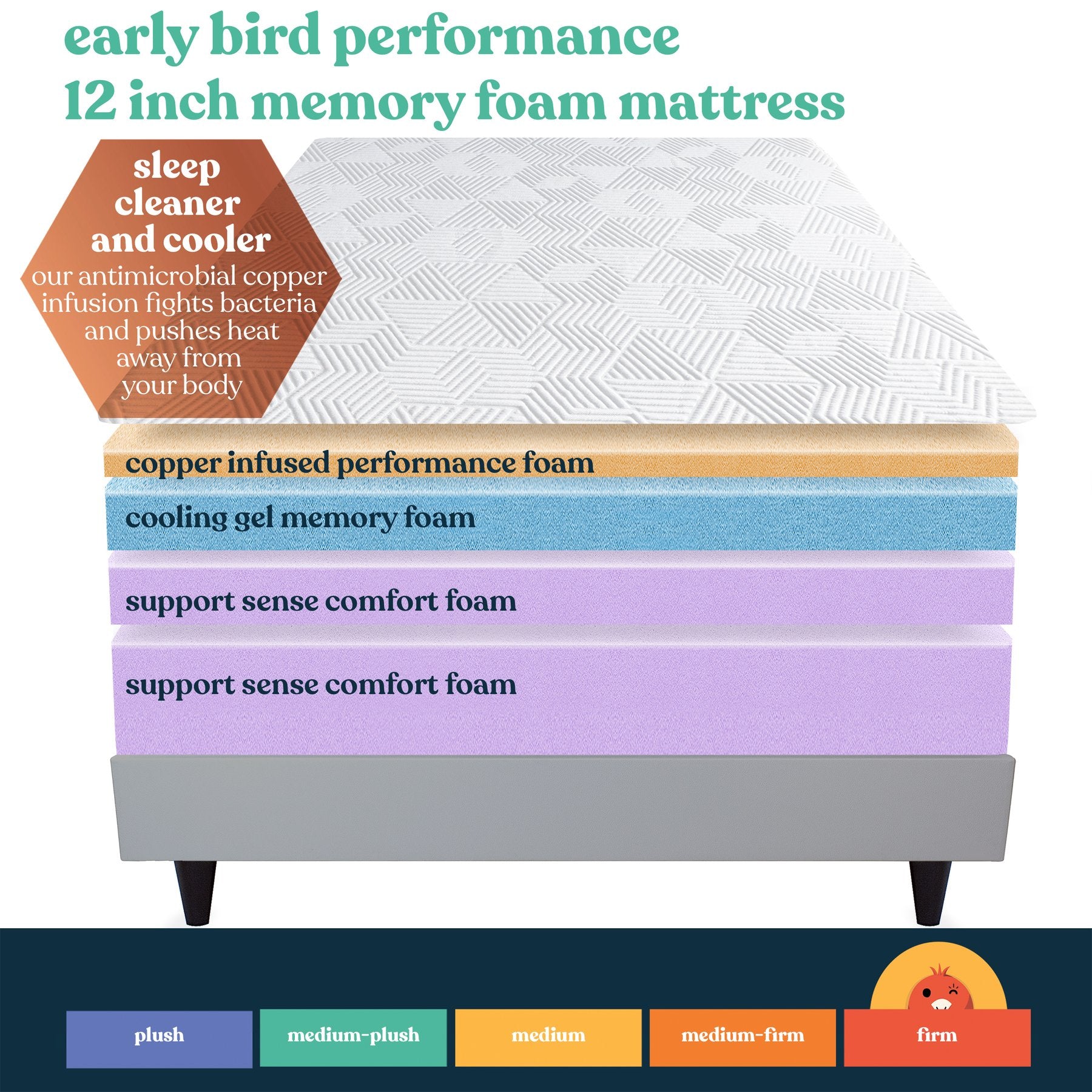 Early Bird Performance 12 Inch Gel Copper Firm Memory Foam Mattress, Twin XL