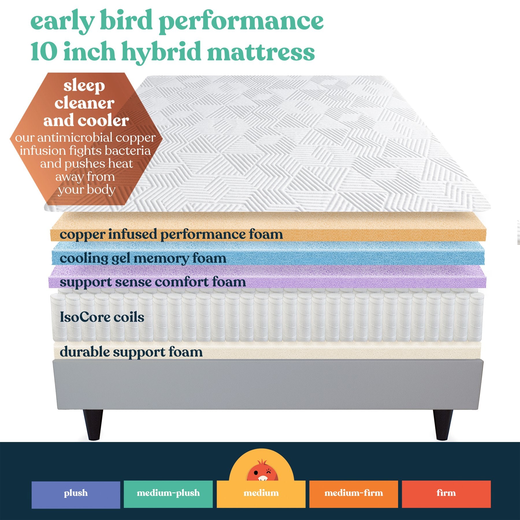 Early Bird Performance 10 Inch Hybrid Cool Gel Copper Memory Foam Mattress, Full