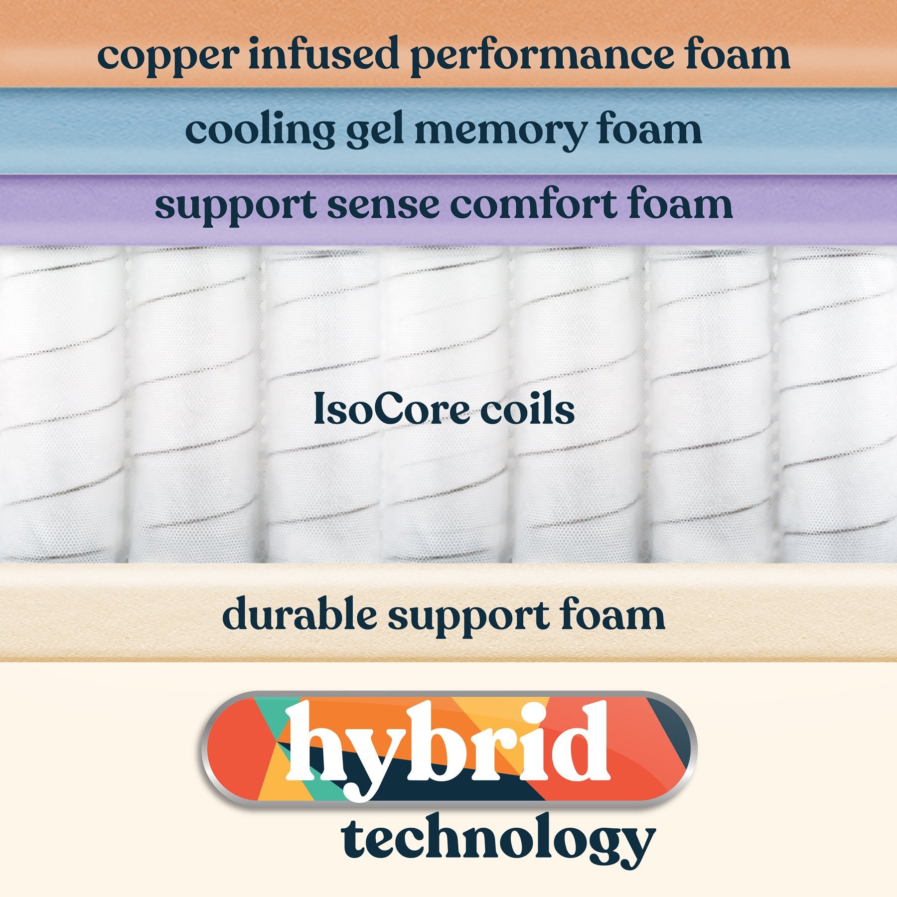 Early Bird Performance 10 Inch Hybrid Cool Gel Copper Memory Foam Mattress, Full