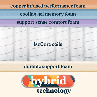 Early Bird Performance 10 Inch Hybrid Cool Gel Copper Memory Foam Mattress, Full