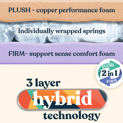 Early Bird Fusion 3 In Hybrid 2 in 1 Copper Reversible Mattress Topper, Queen