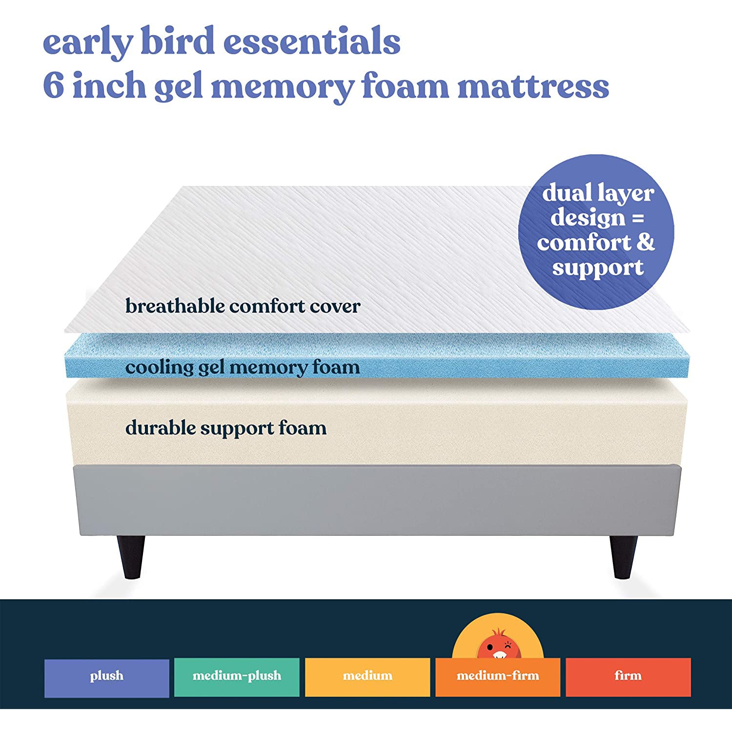 Early Bird 6 In Gel Memory Foam Mattress w/ Dual Layer Comfort, Twin (Open Box) - VMInnovations