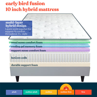 Early Bird Fusion 10 Inch Hybrid Cool Gel Memory Foam Mattress, Full (Open Box)