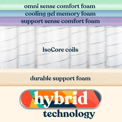 Early Bird Fusion 10 Inch Hybrid Cool Gel Memory Foam Mattress, Queen (Open Box)