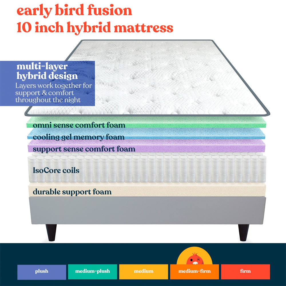 Early Bird Fusion 10 Inch Hybrid Cool Gel Memory Foam Mattress, Queen (Open Box)