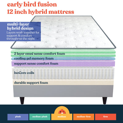 Early Bird Fusion 12 Inch Hybrid Cool Gel Support Memory Foam Mattress, Twin XL