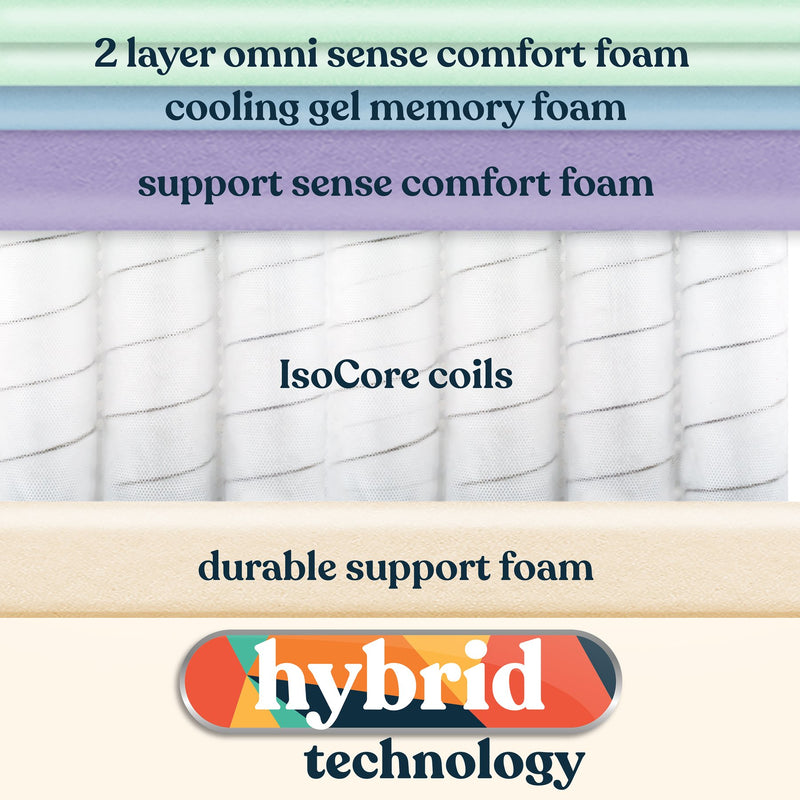 Early Bird Fusion 12 Inch Hybrid Cool Gel Support Memory Foam Mattress, Twin XL