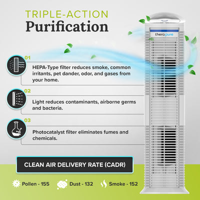 ENVION Medium and Large Room HEPA Air Purifier w/Light Technology (For Parts)