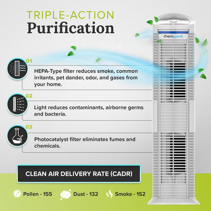ENVION Medium and Large Room HEPA Air Purifier w/Light Technology (For Parts) - VMInnovations