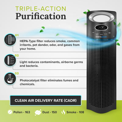 ENVION Therapure Medium/Large Room Air Purifier with Digital Controls (Open Box) - VMInnovations