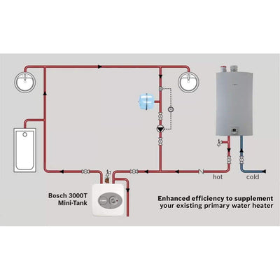 Bosch Mini Tank Water Heater Tronic 3000 T4 Gal Wall or Floor Mounted (Open Box)