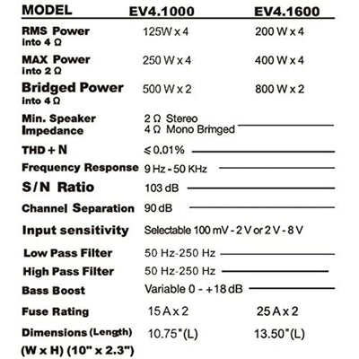 SOUNDSTORM EV4.1000 4 Channel 1000W Bridgeable Class A/B Car Amplifier & Remote