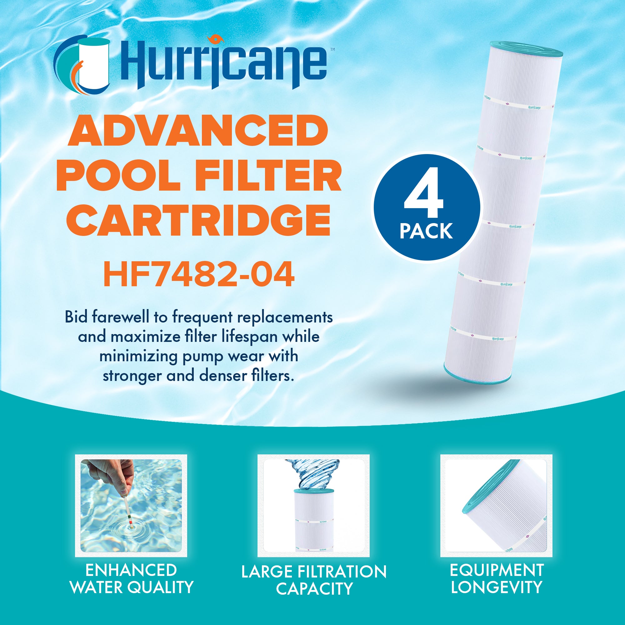 Hurricane Filter Cartridge for Pleatco PJAN145 & Unicel C-7482 (4pk) (Open Box)