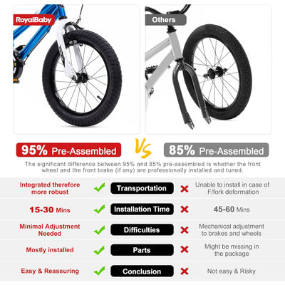 RoyalBaby 20" Kids Bicycle with Kickstand and Water Bottle, Fuchsia (Open Box) - VMInnovations