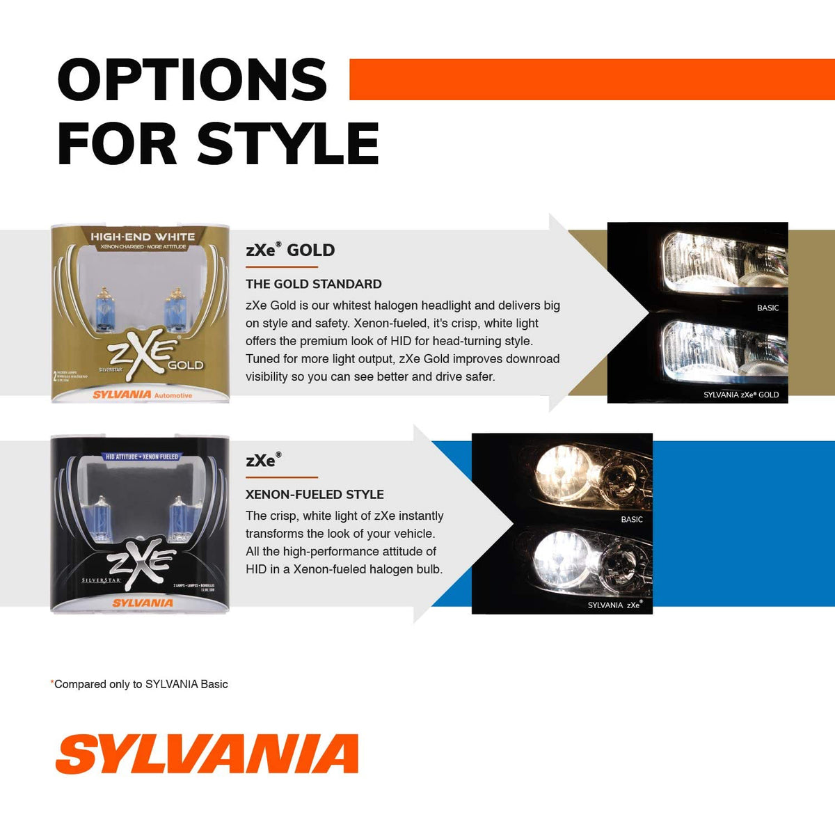 Sylvania H11SZ.BB2 SilverStar zXe H11 Halogen Fog Light Bulbs, White (2 Pack) (For Parts)