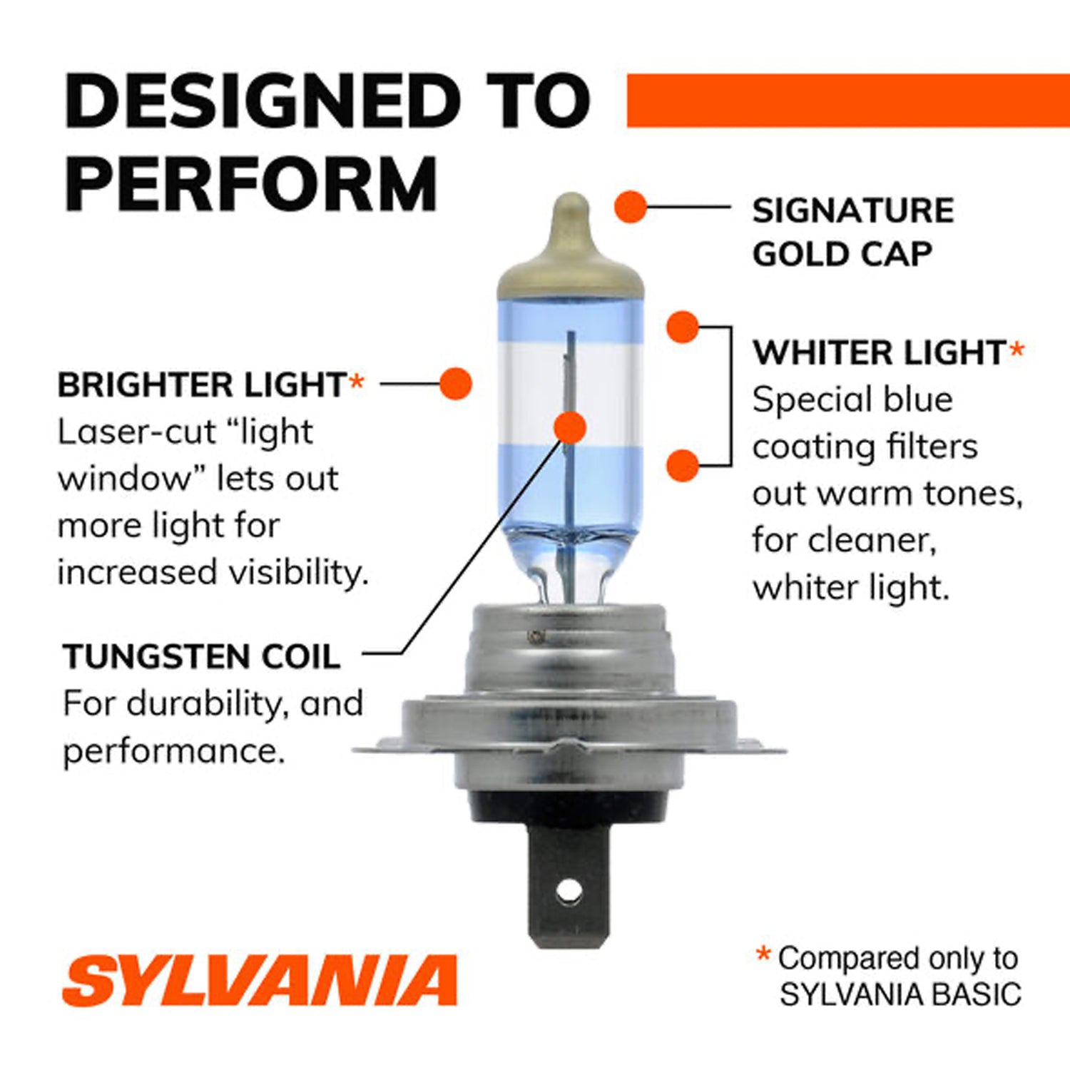 Sylvania H7 SilverStar ULTRA Halogen High Performance Headlight Bulbs (2 Pack)