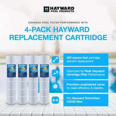 Hayward CX1280XREPAK4 Replacement Cartridge Element for Hayward SwimClear Filter - VMInnovations