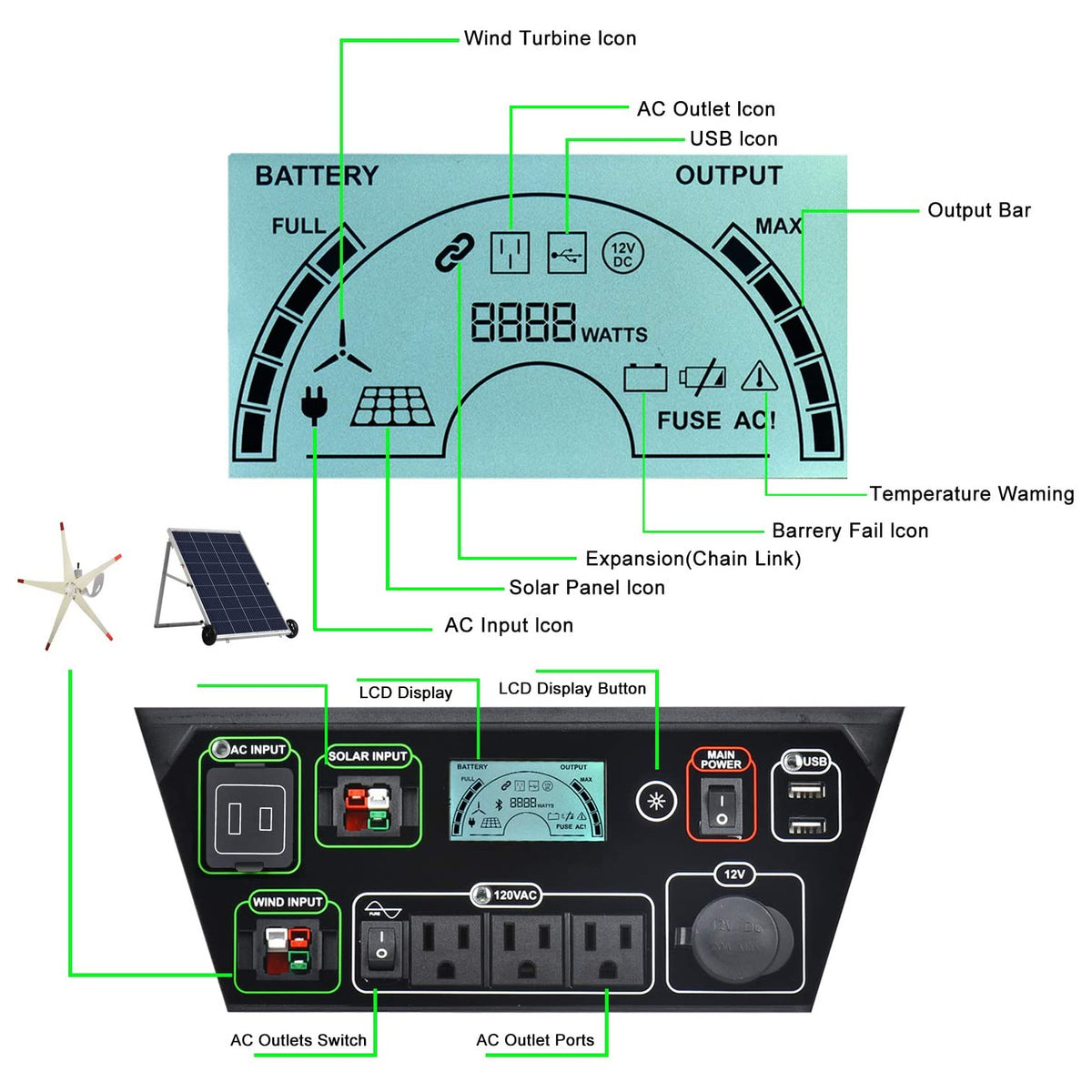 Nature's Generator Elite Portable Solar and Wind Powered 3600 Watt Generator Kit