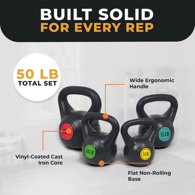 BalanceFrom Fitness Home Gym Vinyl Coated Cast Iron Kettlebell Set (For Parts)