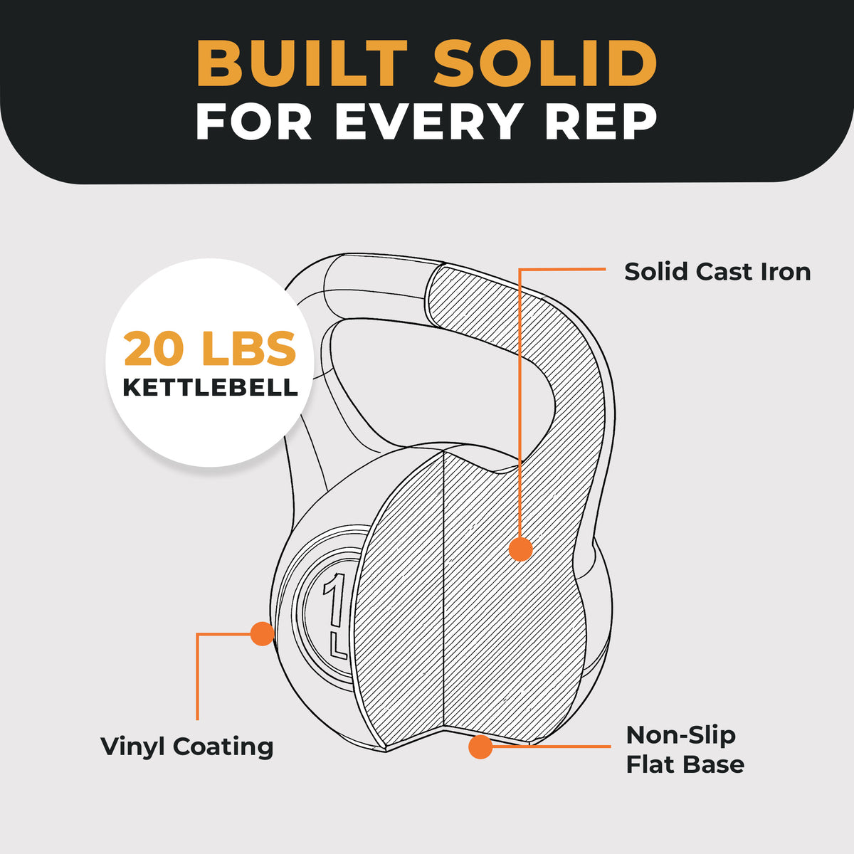 Fitvids 20lb Vinyl-Coated Kettlebell W Handle for Strength Training (Open Box)