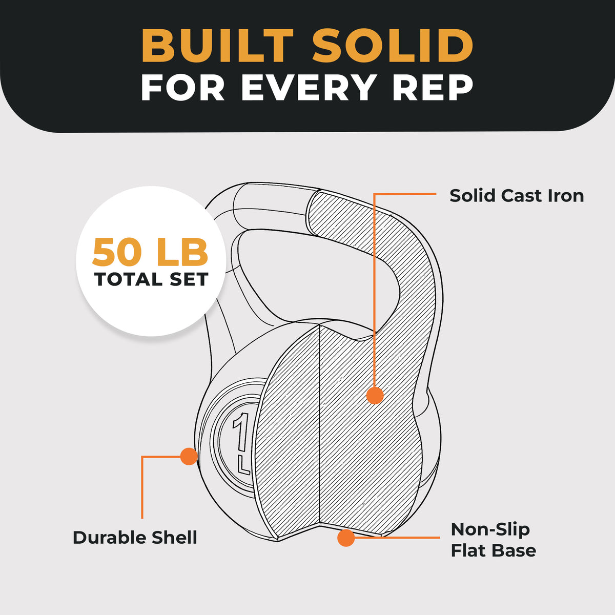 BalanceFrom Cast Iron Kettlebell Set for Home Gym, 5 lb, 10 lb, 15 lb, & 20 lb