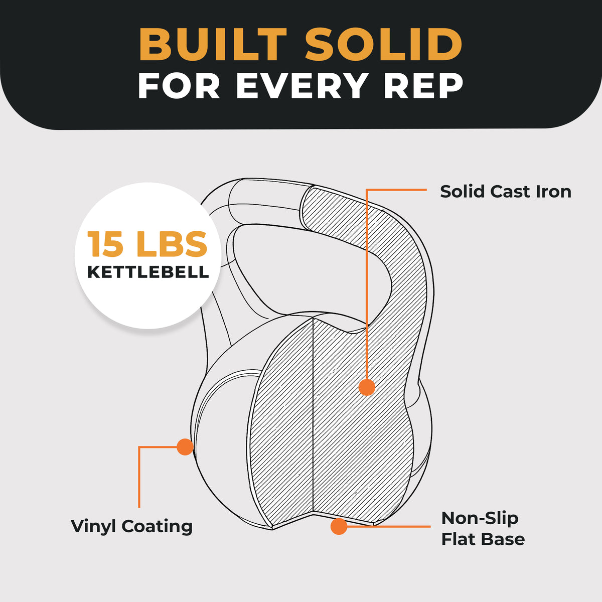 Fitvids 15 lb Vinyl-Coated Kettlebell W Handle for Strength Training, (Open Box)