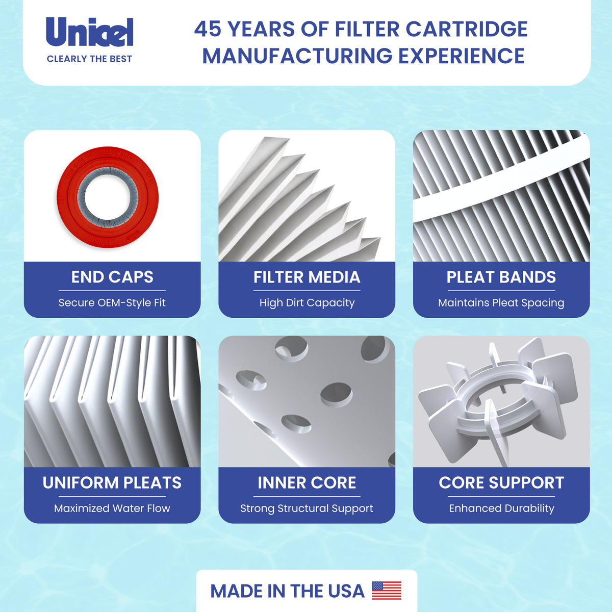 Unicel C-9415 Replacement 150 Sq Ft Swimming Pool Filter Cartridge, 175 Pleats - VMInnovations