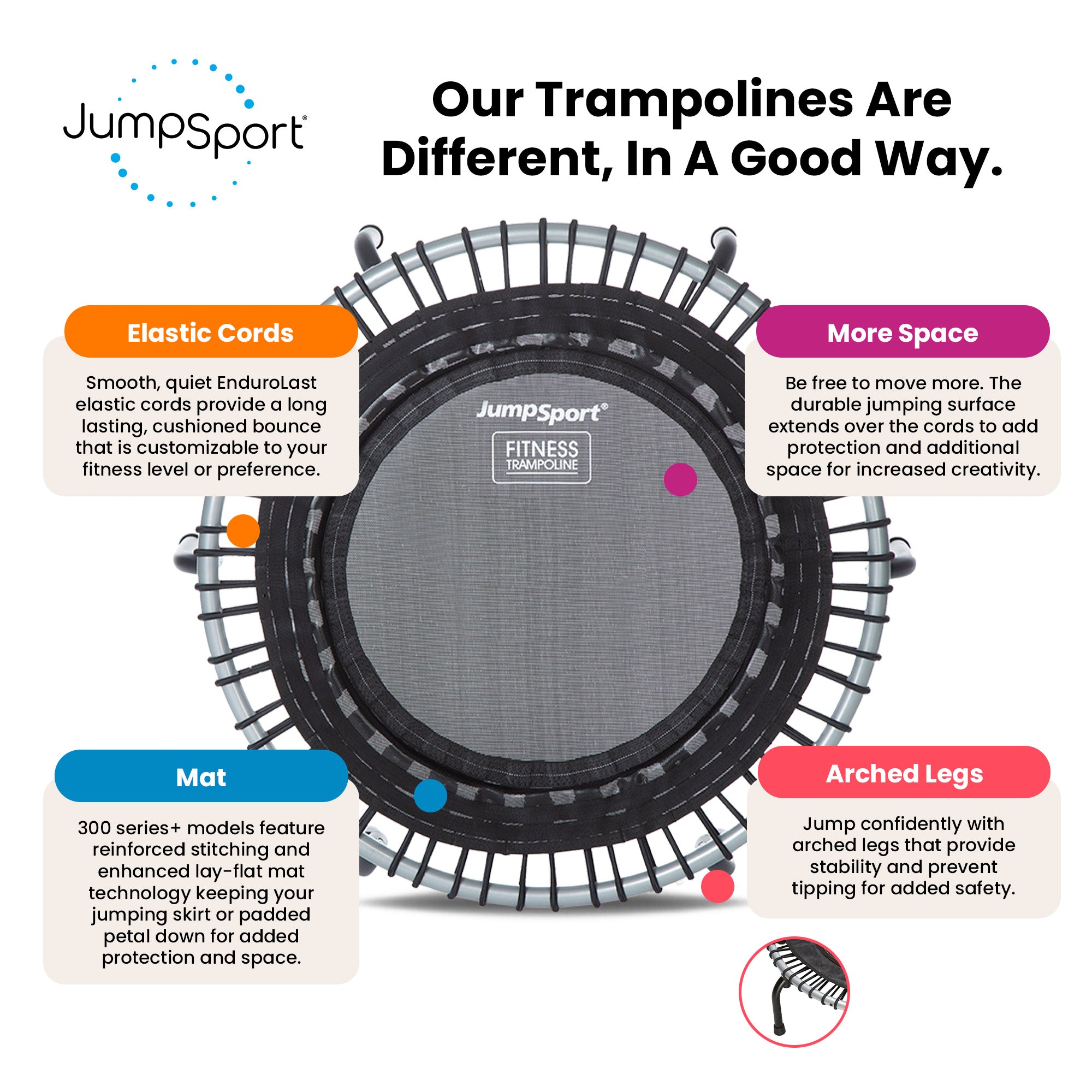 JumpSport 350i 39" Fitness Trampoline and Handle Bar with 30 Bungees (For Parts) - VMInnovations