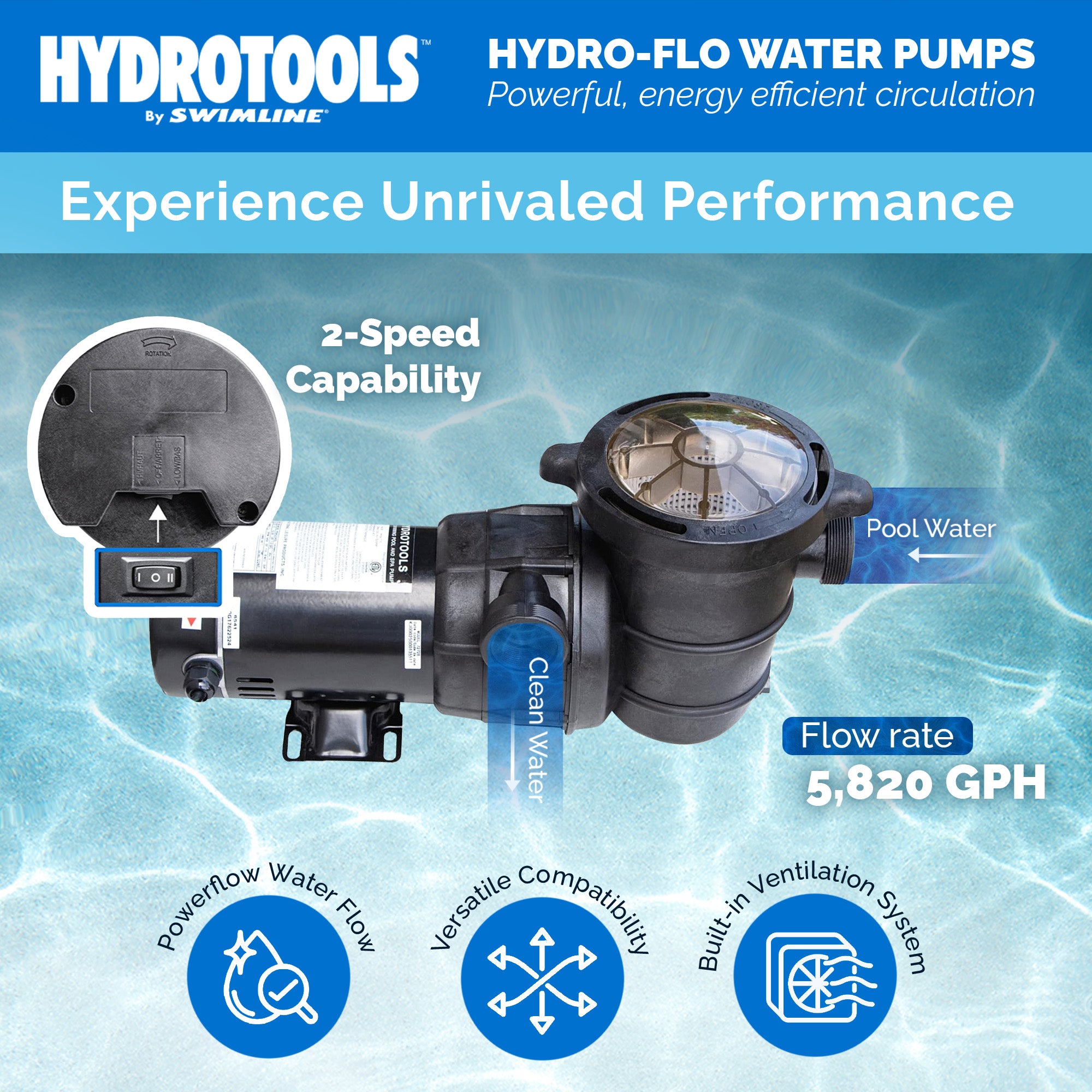 Swimline HydroTools 1.5 HP 5820 GPH 2 Speed Vertical Discharge Pump(Open Box)