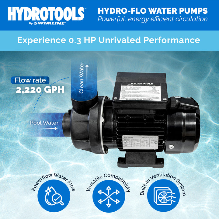 Swimline Hydro Flo 0.25 HP Motor Pump for Above Ground Swimming Pools (Used)