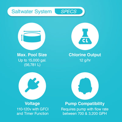 Intex 120V Krystal Clear Saltwater Swimming Pool Chlorinator (For Parts)(6 Pack) - VMInnovations