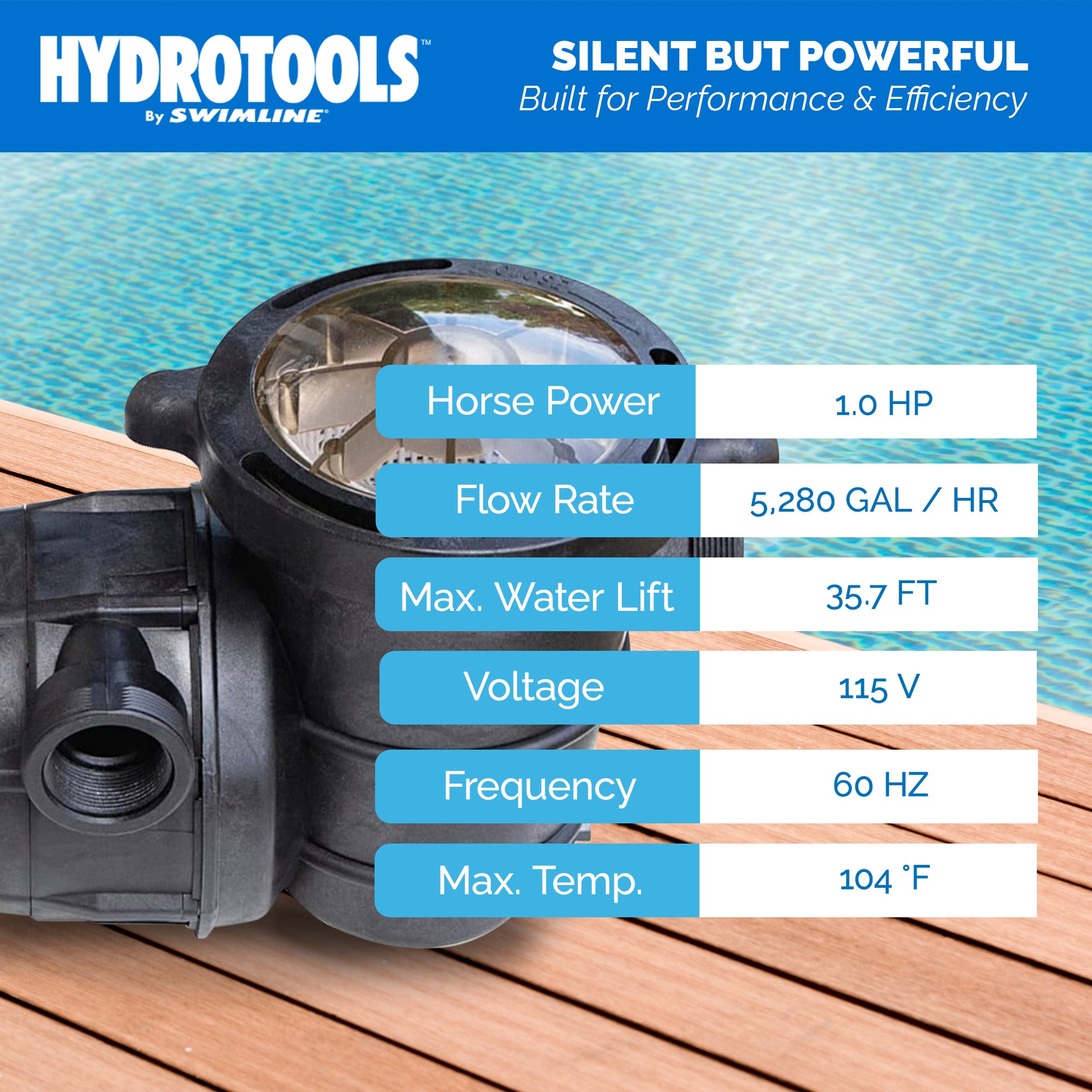 Swimline Hydro Flo 1.0 HP 5280 GPH 2 Speed Horizontal Discharge Pump (Used) - VMInnovations