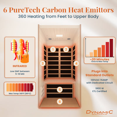 Dynamic 1 to 2 Person Hemlock Wood Low EMF FAR Infrared Sauna For Home (Damaged)