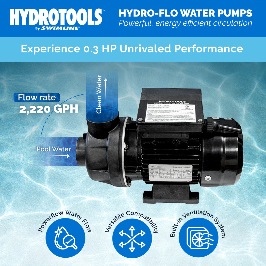Swimline Hydro Flo 0.25 HP Motor Pump for Above Ground Swimming Pools (Used) - VMInnovations