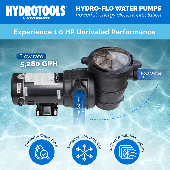 Swimline HydroTools Hydro Flo 1.0 HP 5280 GPH 3450 RPM Horizontal Discharge Pump