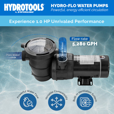 Swimline HydroTools Hydro Flo 1.0 HP 5,280 GPH 3,450 RPM Vert. Discharge (Used)