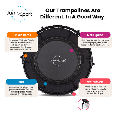 JumpSport Home Gym 39" Heavy Duty Fitness Trampoline w/4-In-1 DVD, Black (Used) - VMInnovations